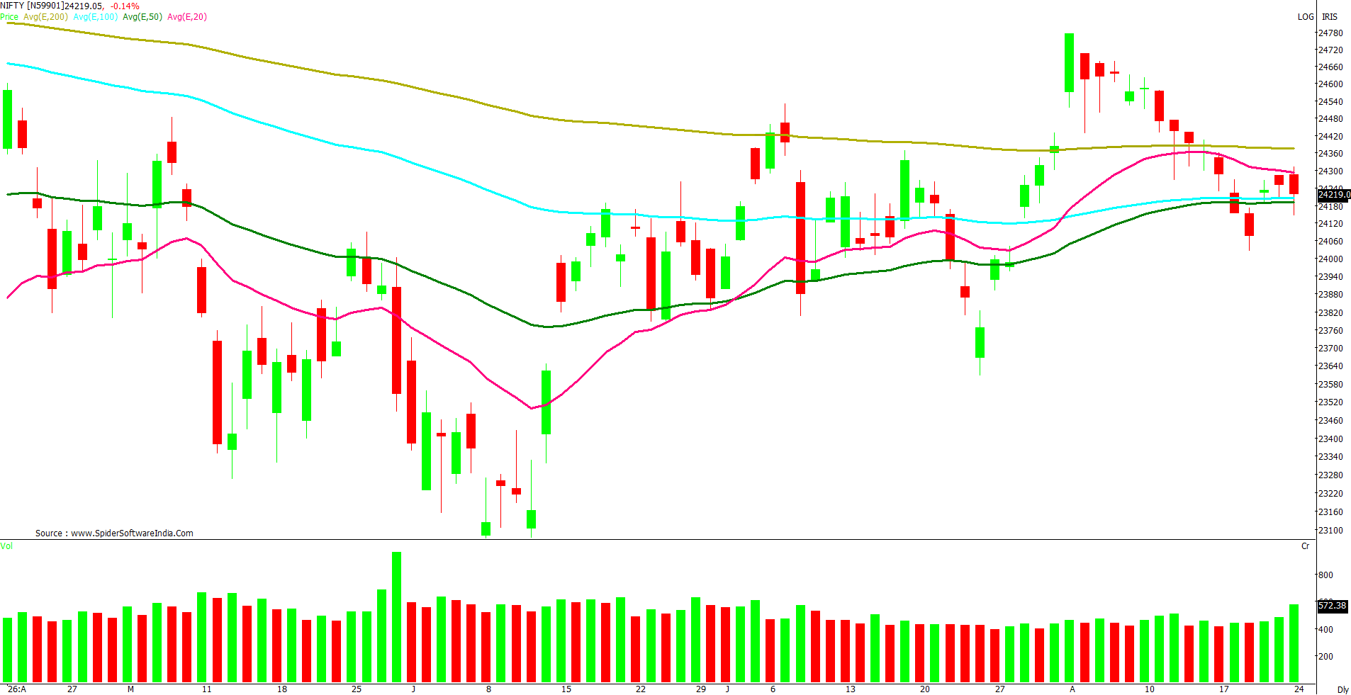 Manas Jaiswal Research Analyst Image